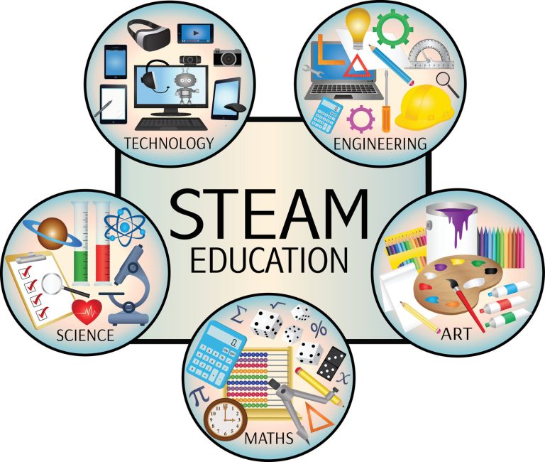 اولین مدرسه هوش مصنوعی در ایران با متد آموزشی STEAM